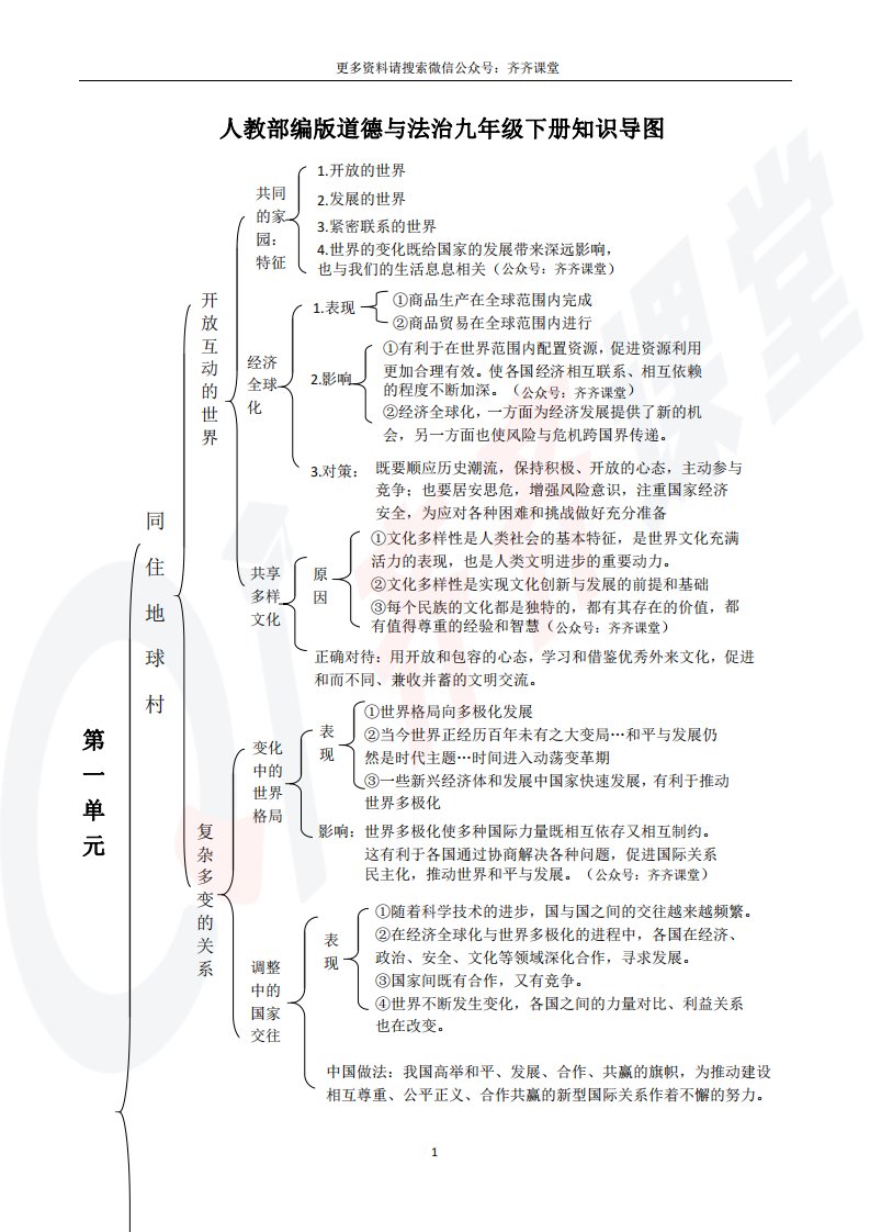 人教部编版道德与法治九年级下册知识导图