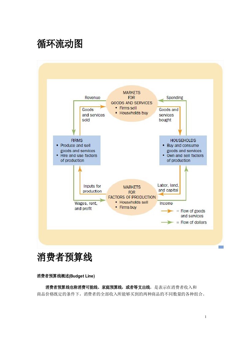 西方经济学模型整理