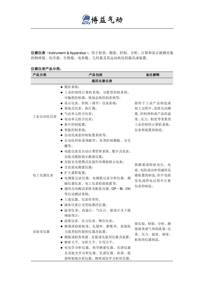 各类仪器仪表的介绍