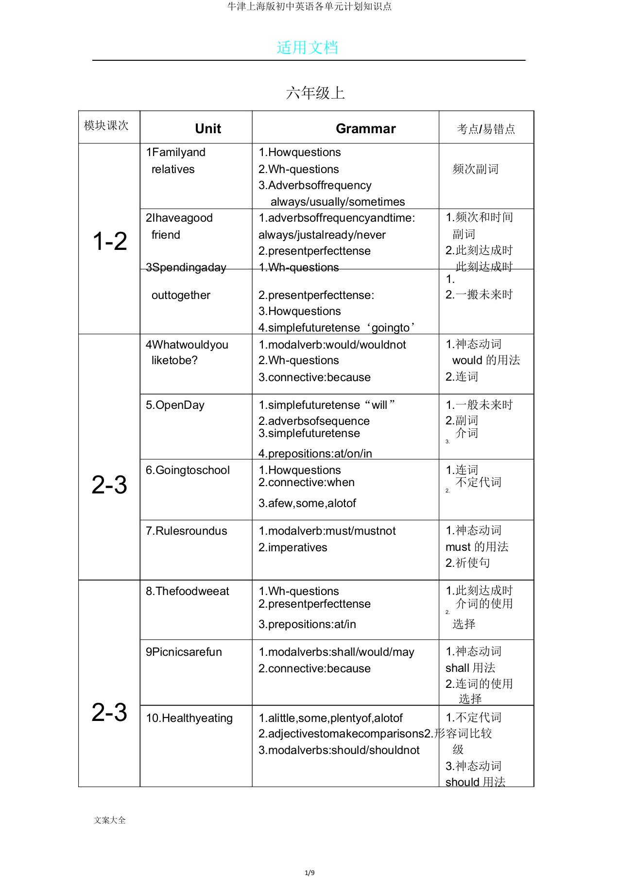 牛津上海版初中英语各单元计划知识点