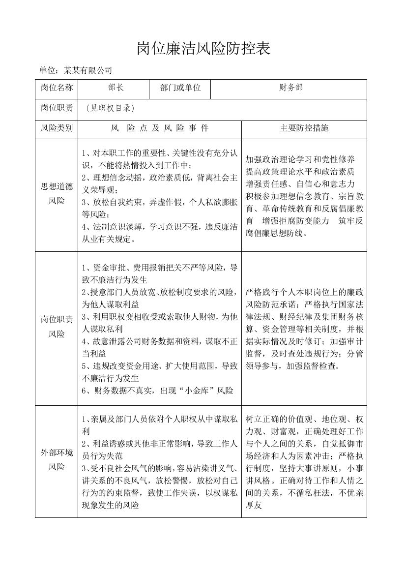 岗位廉洁风险防控表某某财务部