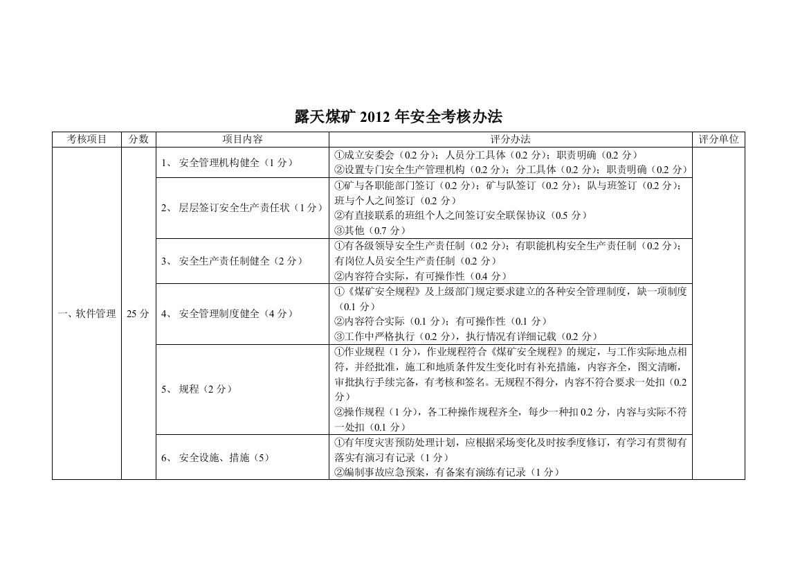 露天煤矿2012考核办法