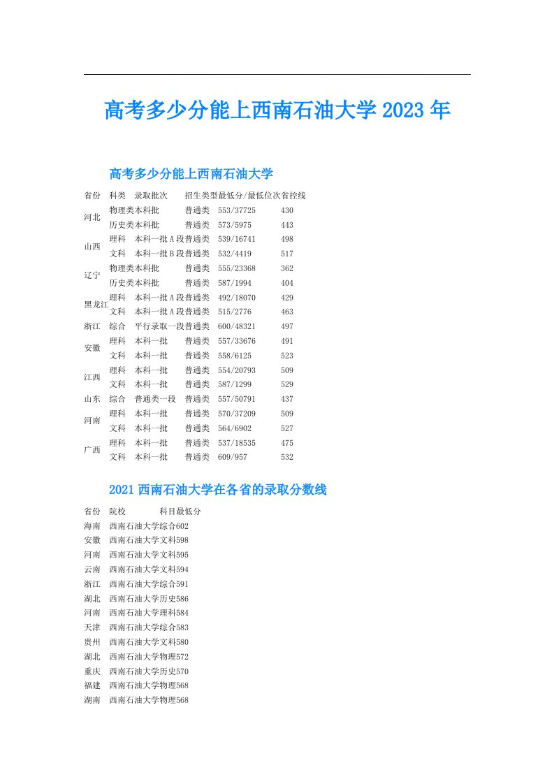 高考多少分能上西南石油大学