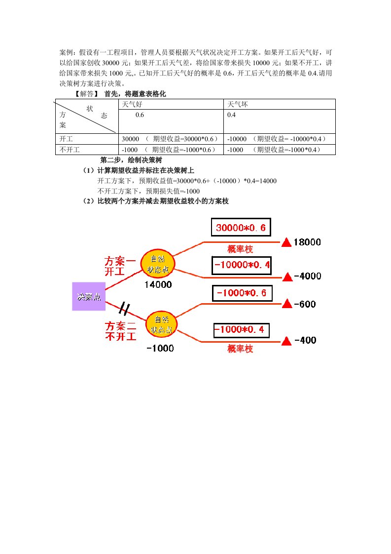 决策树案例及答案