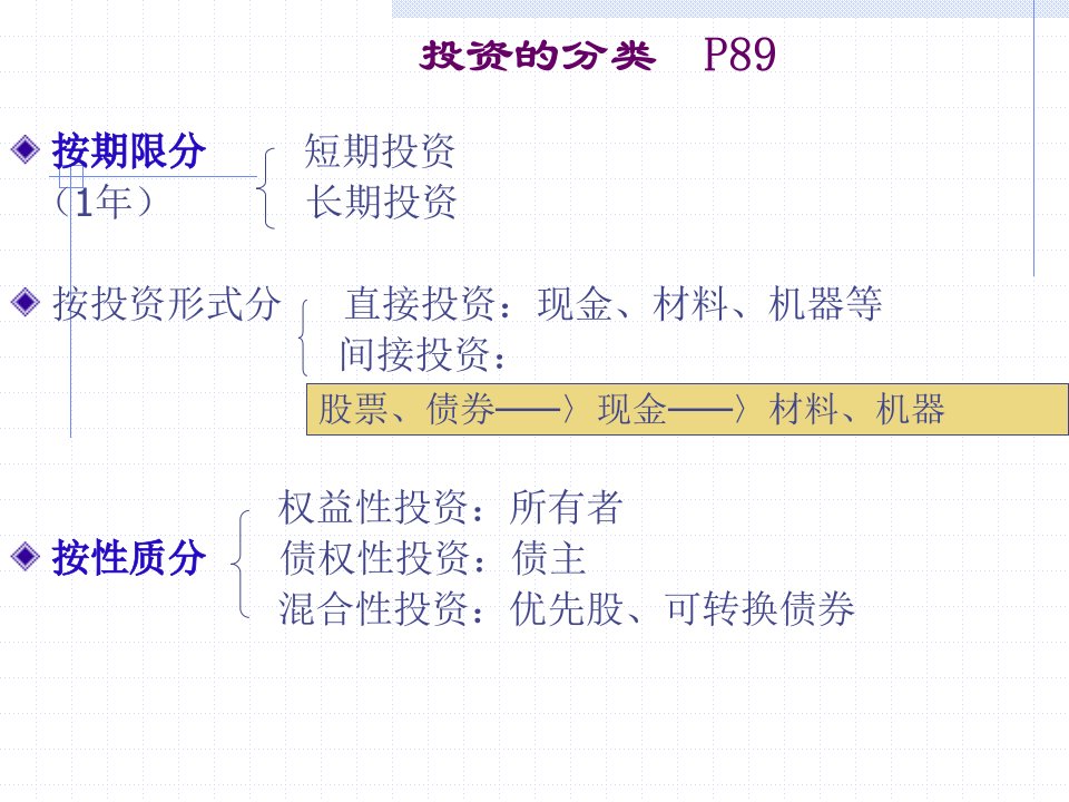 对外投资短期投资的取得ppt