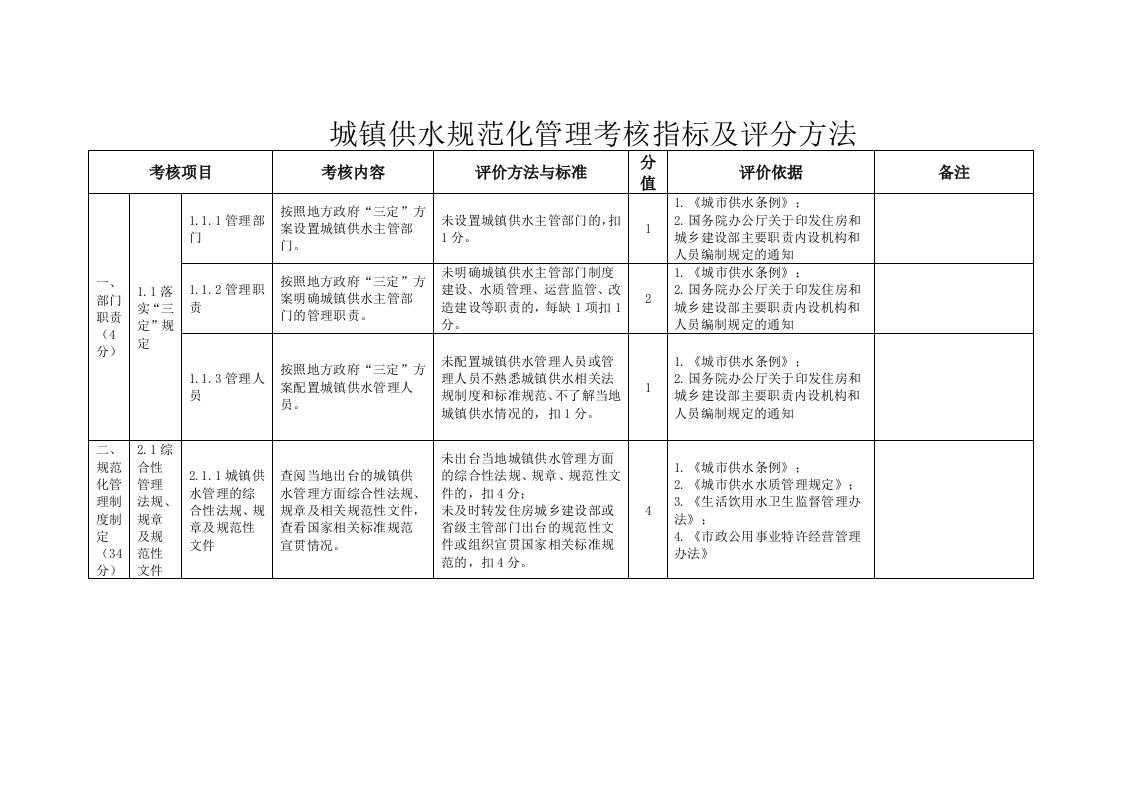 城镇供水规范化管理考核指标及评分方法