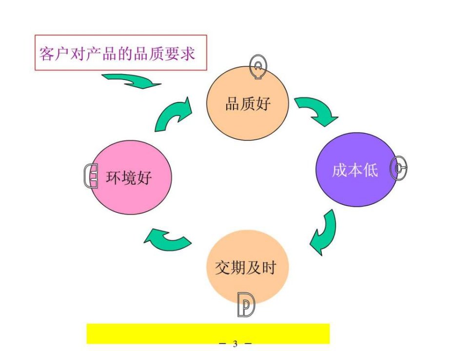 影响产品品质的五大要素