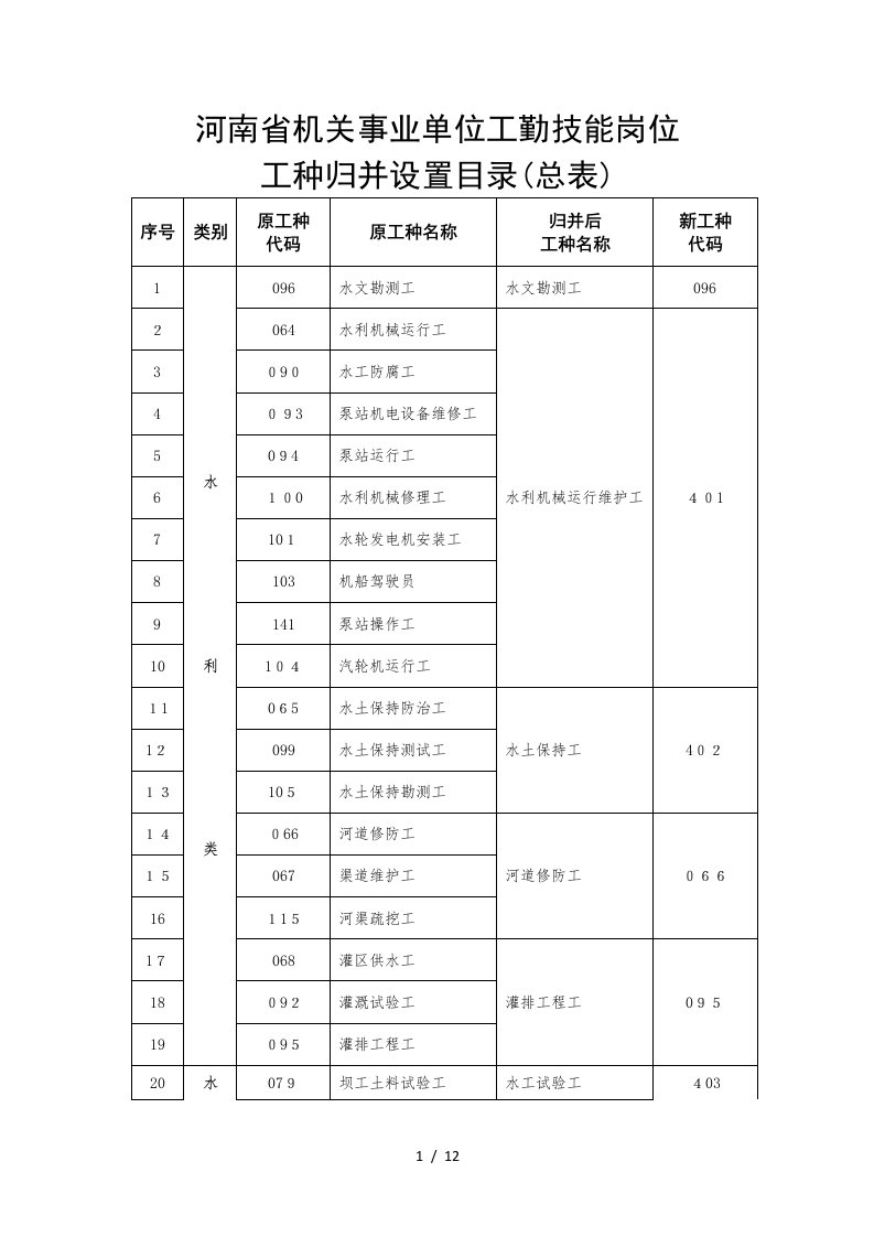 河南机关事业单位工勤技能岗位