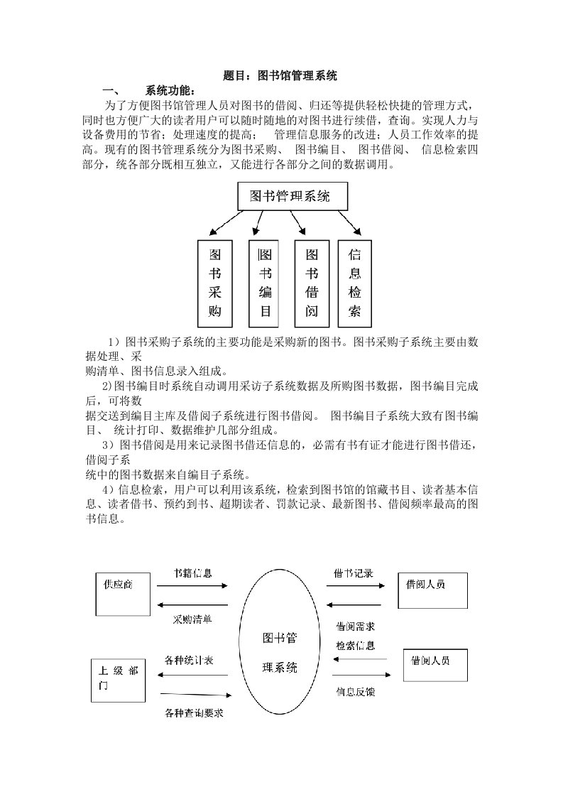 软件工程之图书馆管理系统需求分析和数据流图