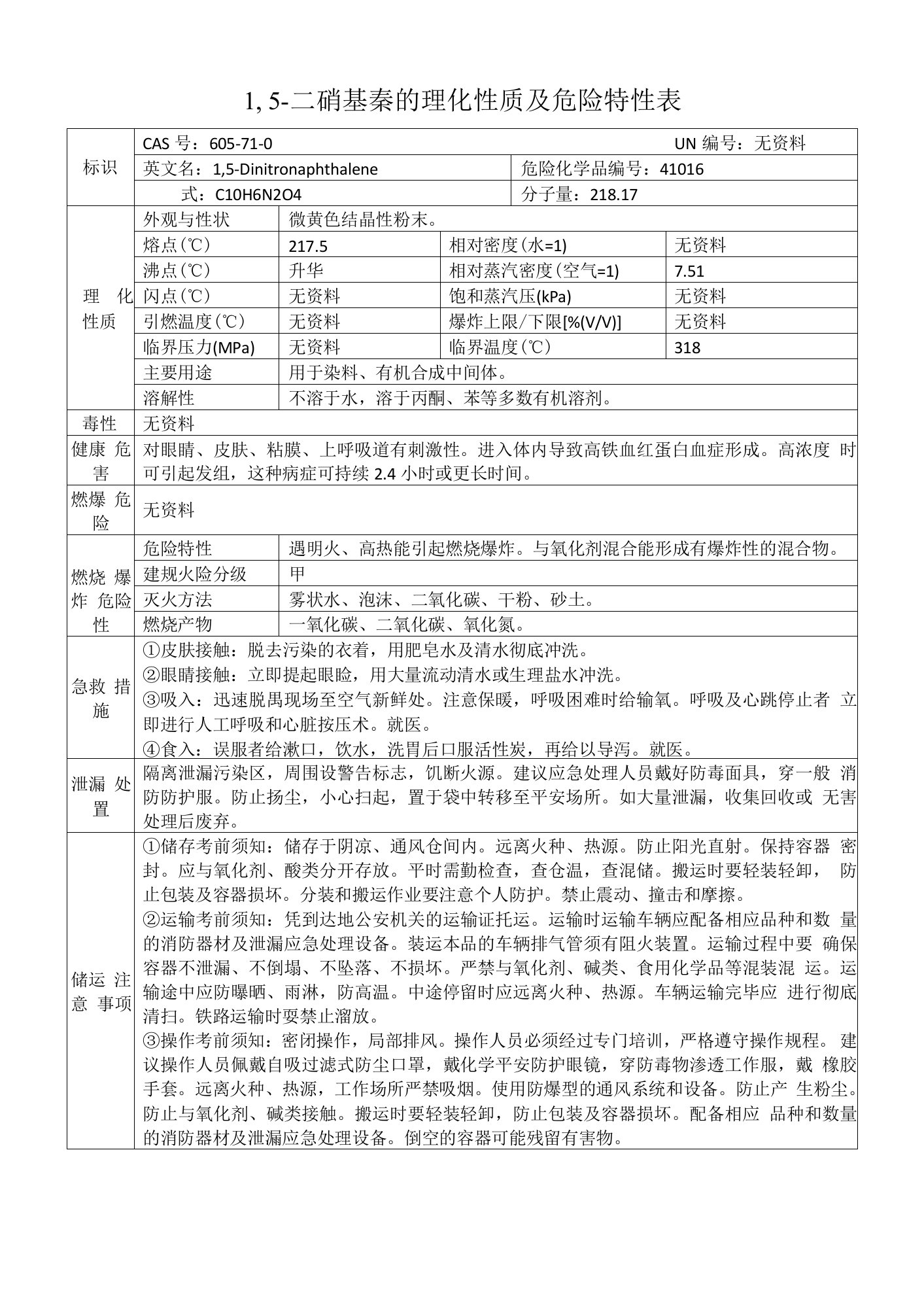 1,5-二硝基萘的理化性质及危险特性表