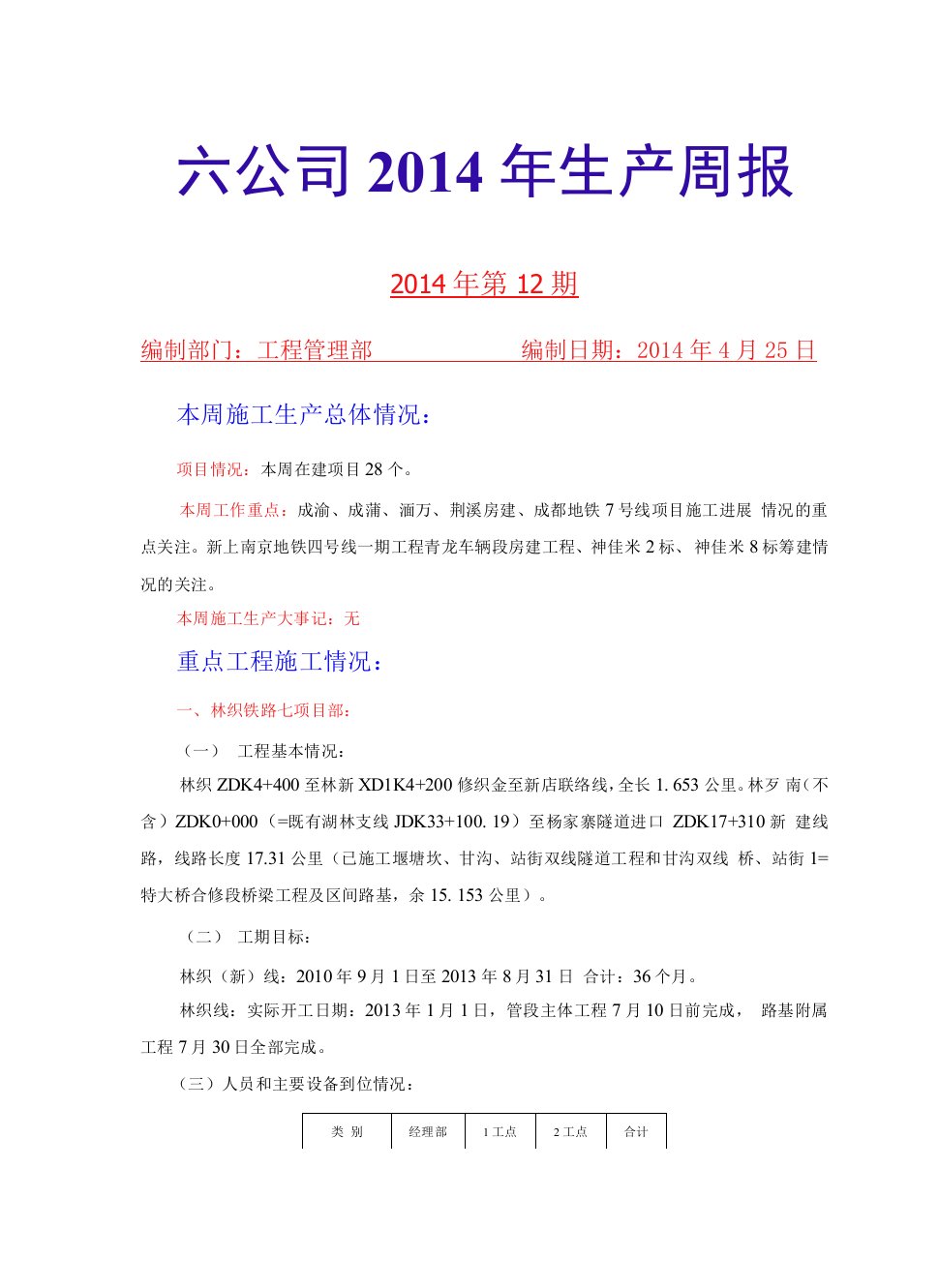 六公司第12期周生产快报