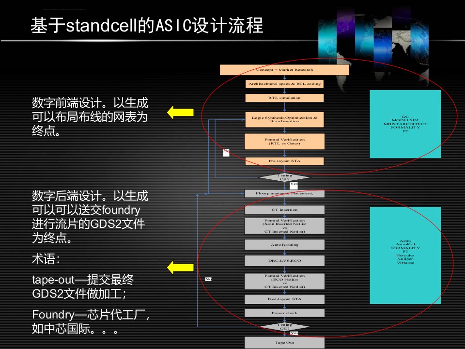 数字后端版图设计ppt课件