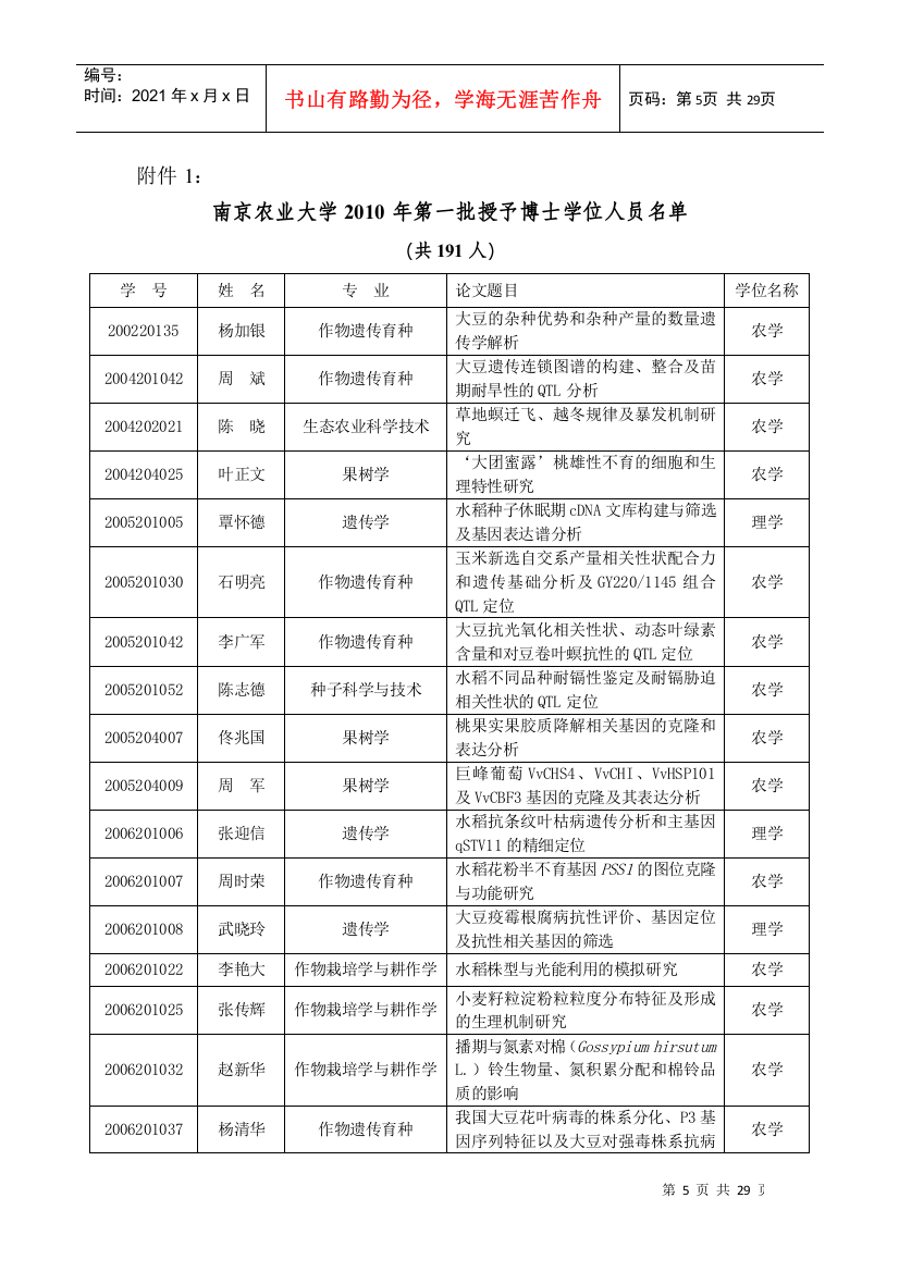 南京农业大学学位委员会九届二次全会公报