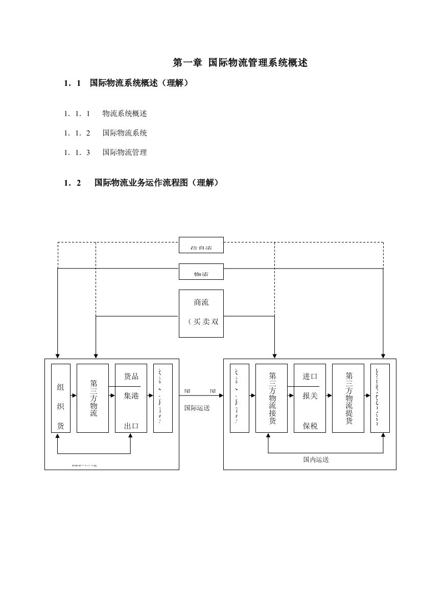 国际物流管理系统概述样本