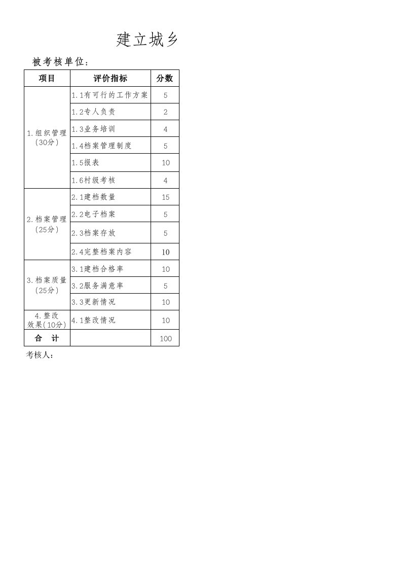 医院建立城乡居民健康档案项目考核标准定表