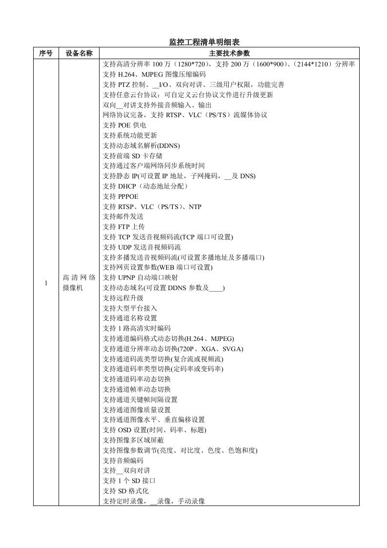 监控工程清单明细表