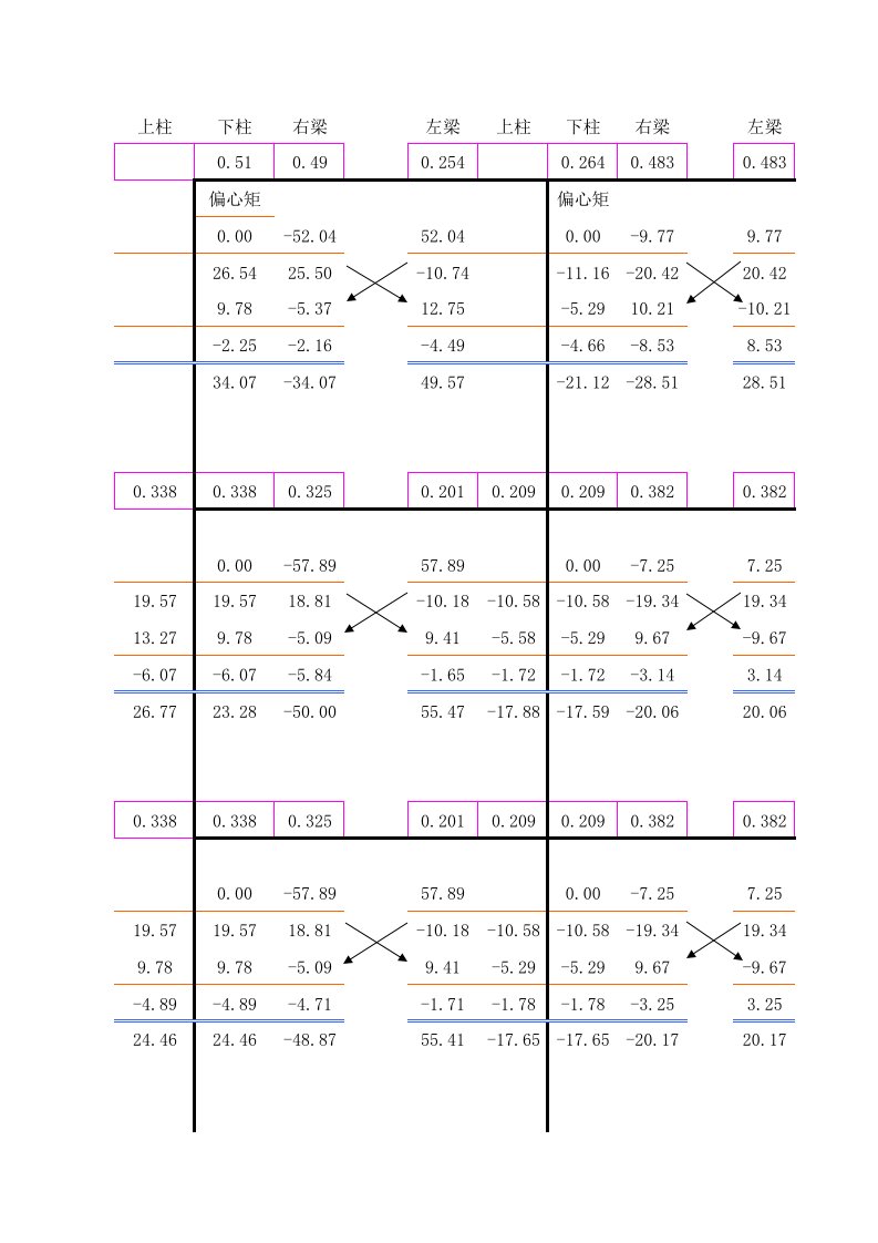 恒载下弯矩二次分配法计算表格Excel