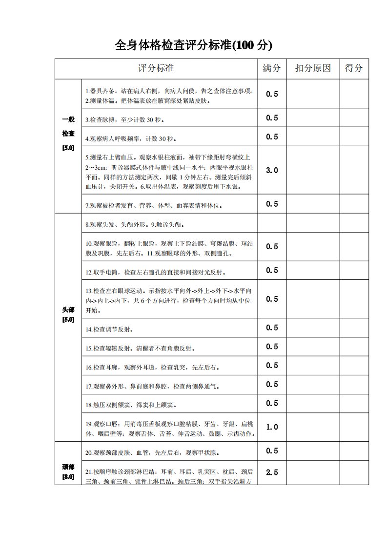 全身体格检查评分标准