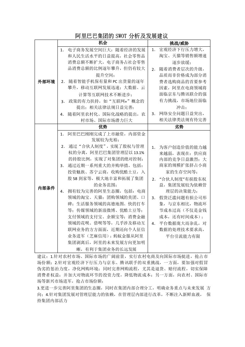 阿里巴巴集团的SWOT分析及发展建议