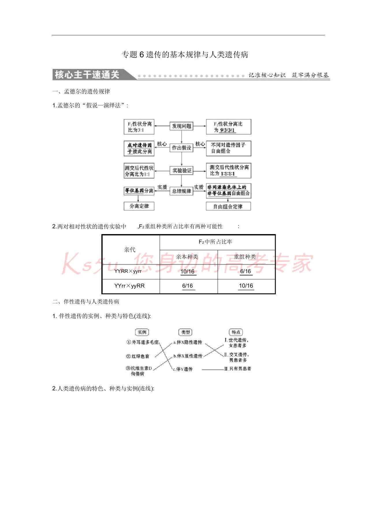 2019版高考生物二轮复习专题六遗传基本规律与人类遗传病自查学案