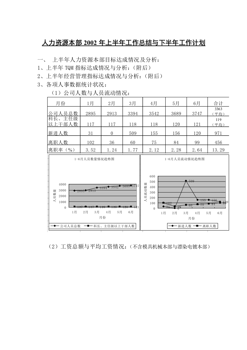 人力资源本部工作总结与工作计划(doc