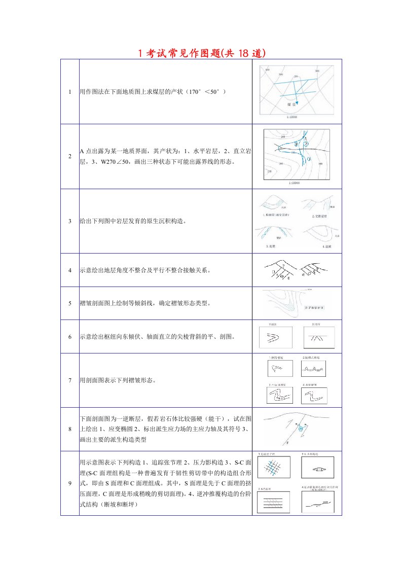 构造地质学作图题汇总