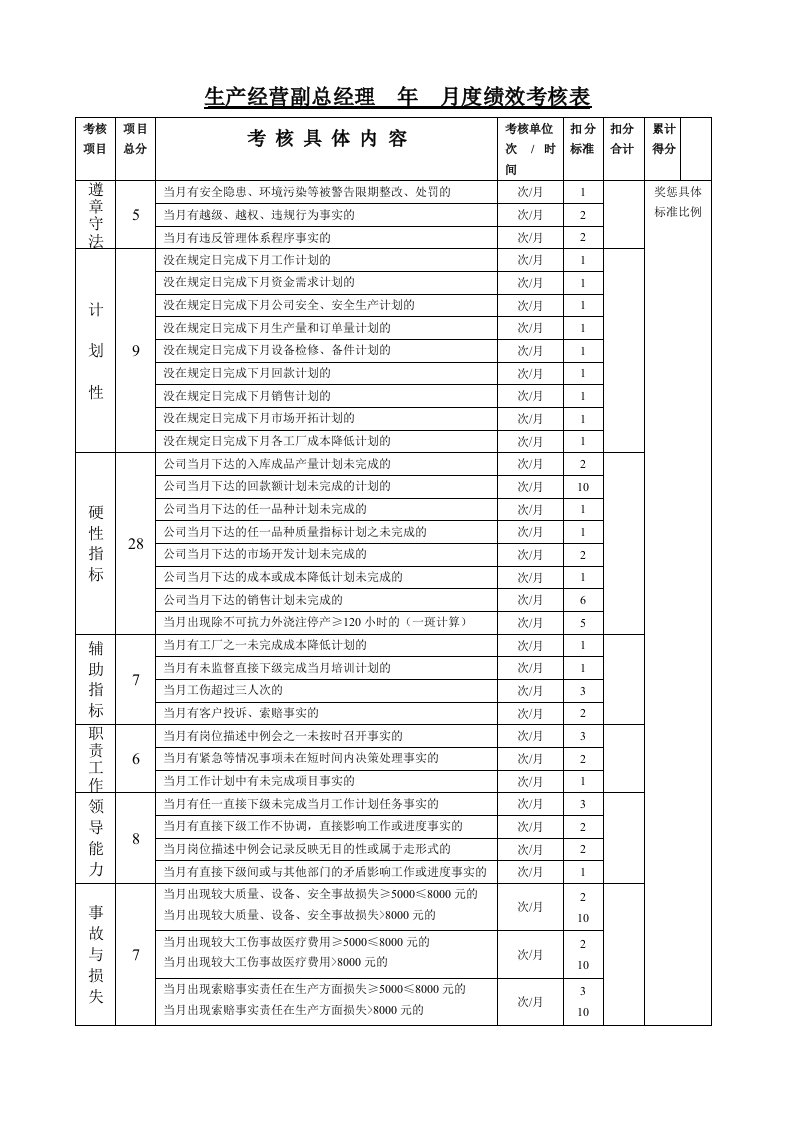 生产经营副总经理年月度绩效考核表