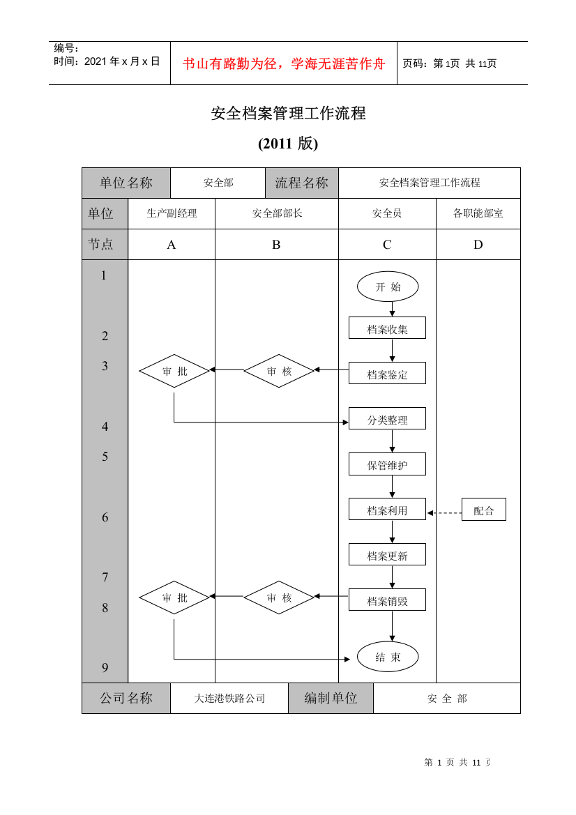 安全工作流程图(XXXX版)