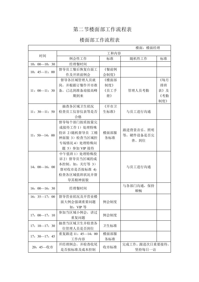 精选楼面部工作流程表