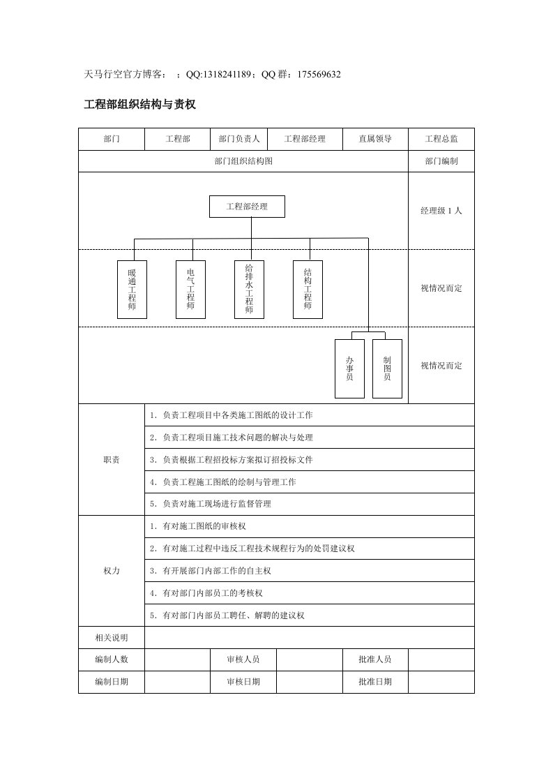 工程部组织结构与责权