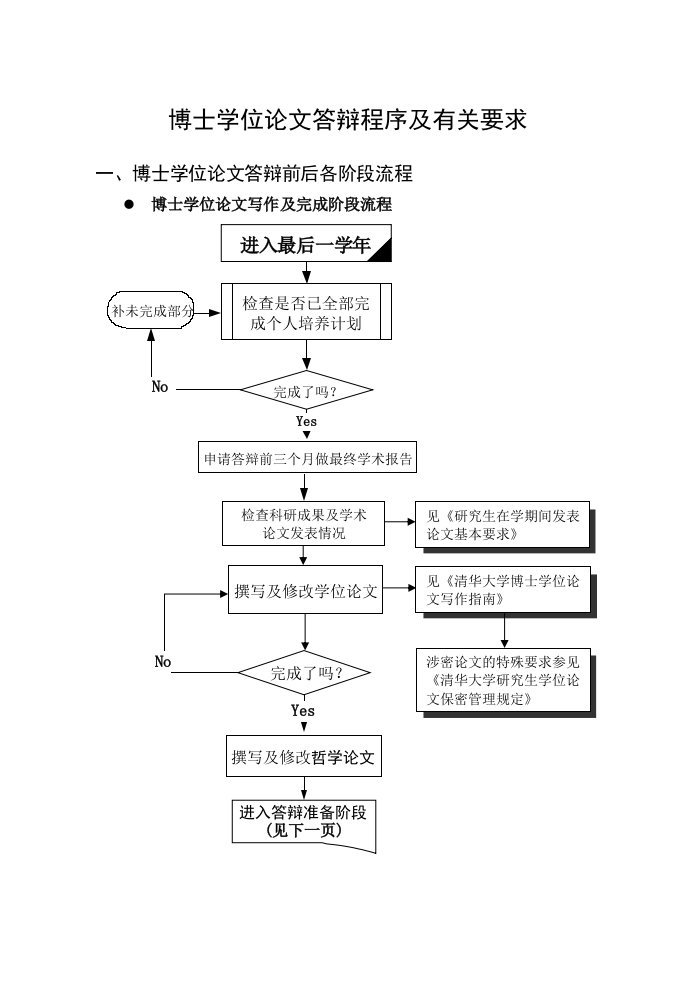 博士学位论文答辩程序及有关要求