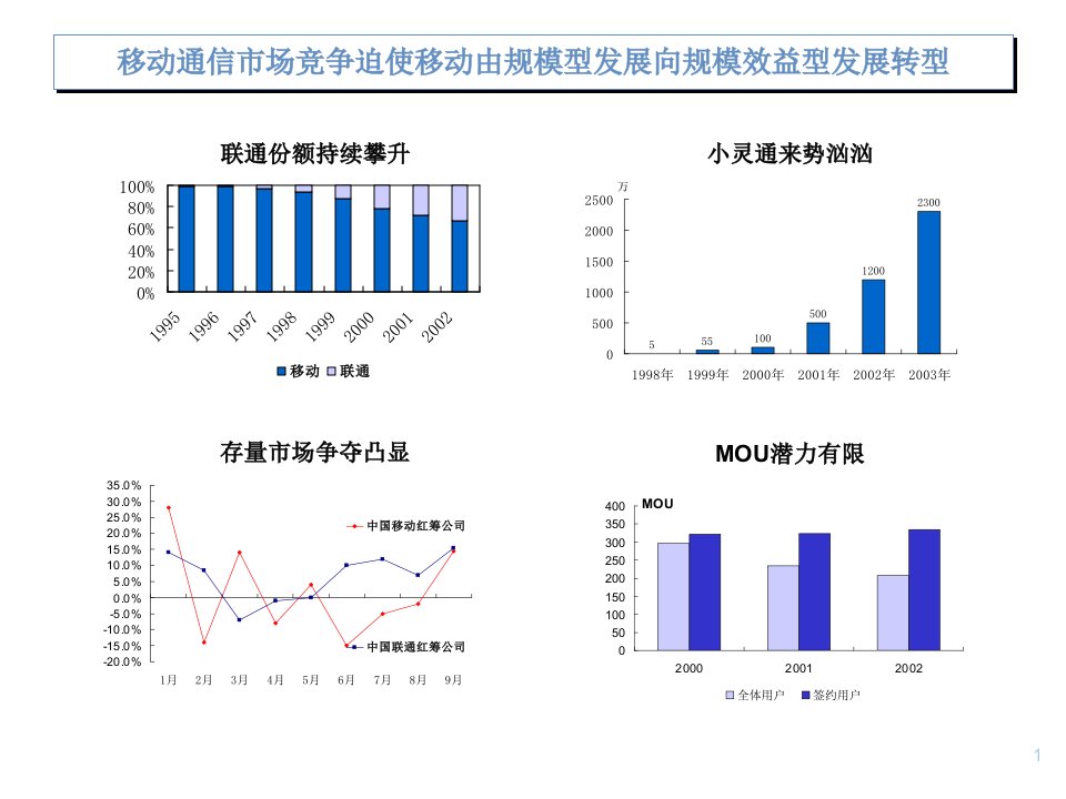 咨询公司挖掘金矿深度数据挖掘内部培训教材