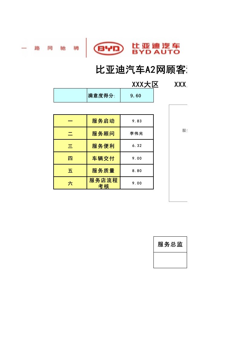 顾客满意度CSI服务店调查结果