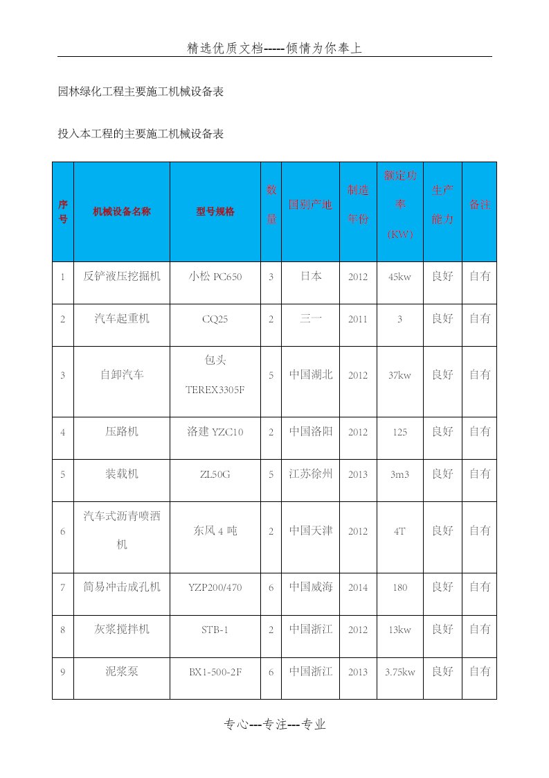 园林绿化工程主要施工机械设备表(共7页)