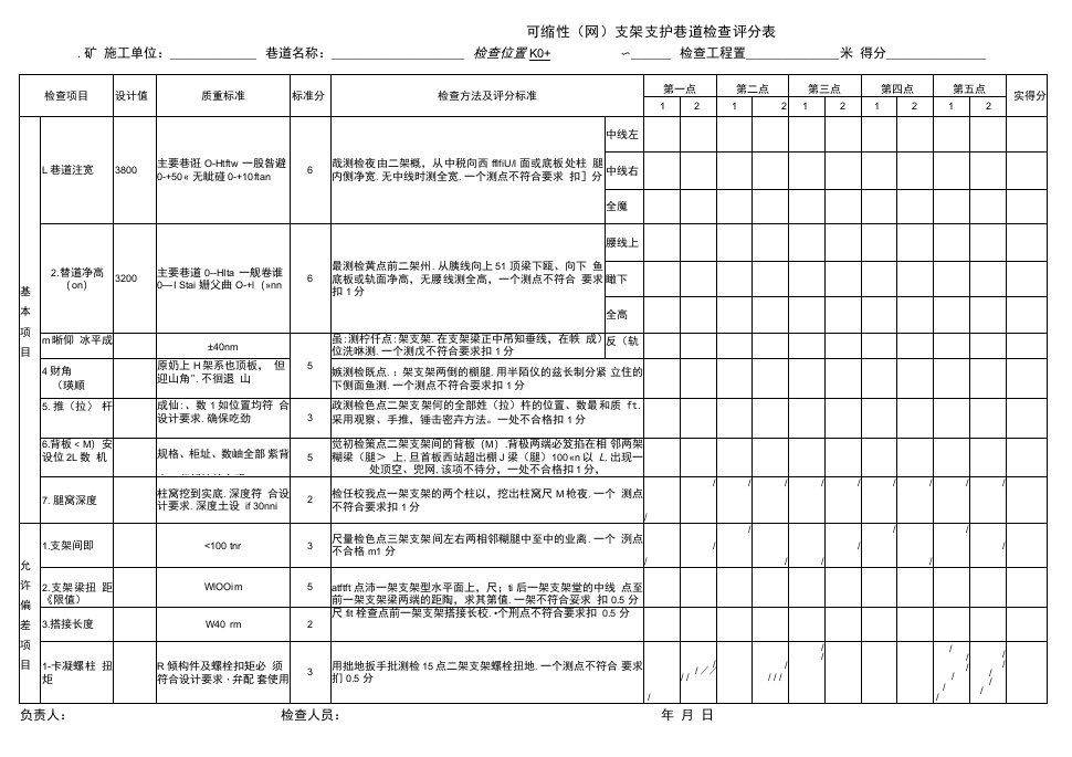 可缩性U型钢支架支护巷道评分表