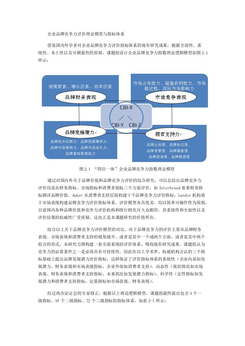 企业品牌竞争力评价理论模型与指标体系