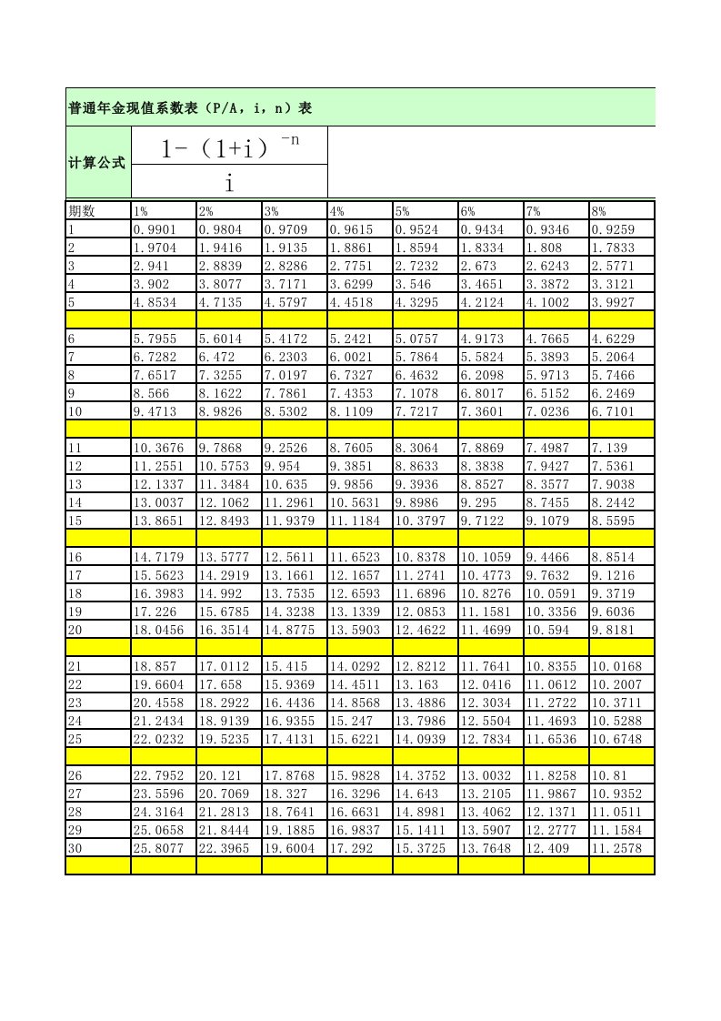 普通年金现值系数表(年金终值)