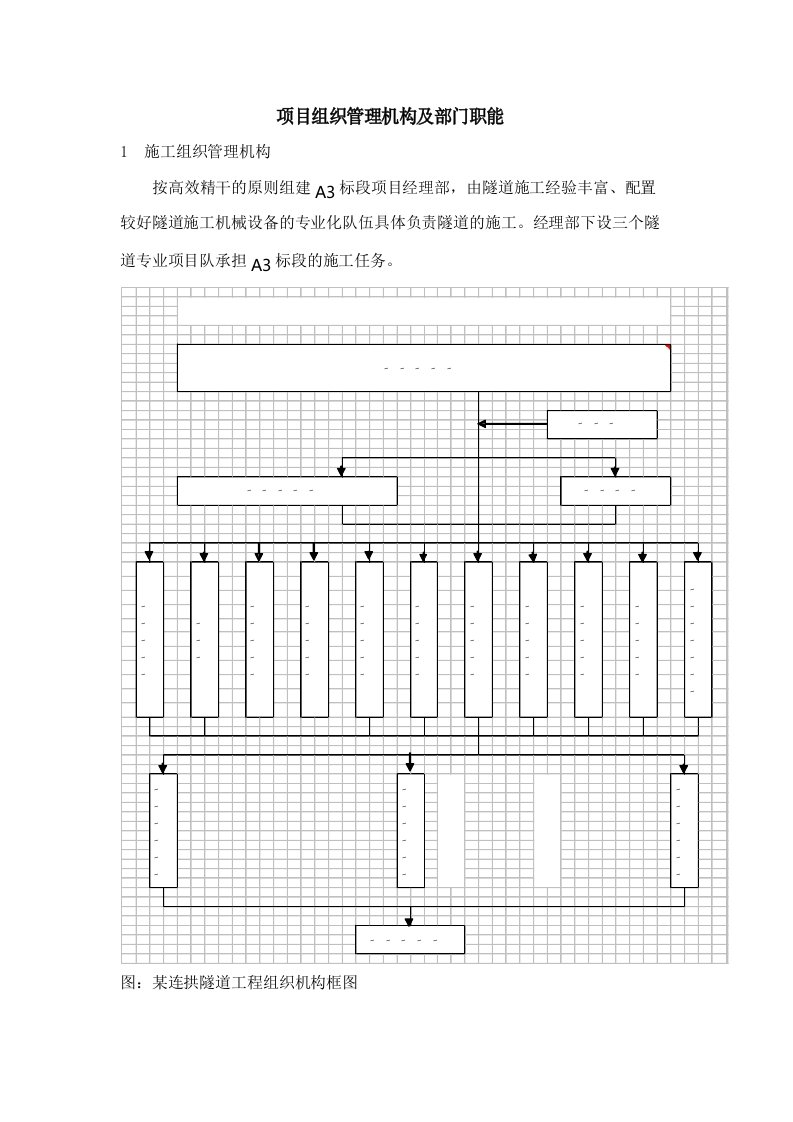 某隧道工程项目管理机构及职能组成模式