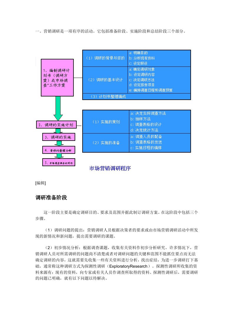 企管MBA-MBA课程市场营销作业