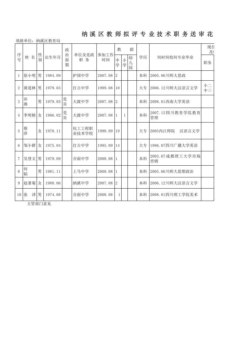 岗位职责-溪区教师拟评专业技术职务送审花名册