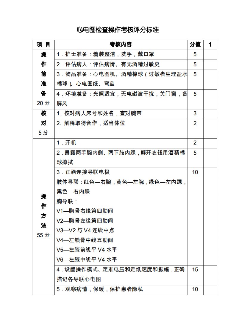 心电图检查操作考核评分标准