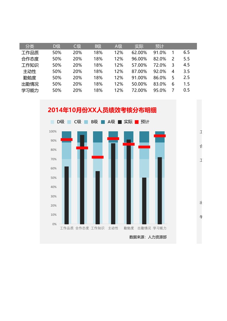 子弹图柱形图与条形图