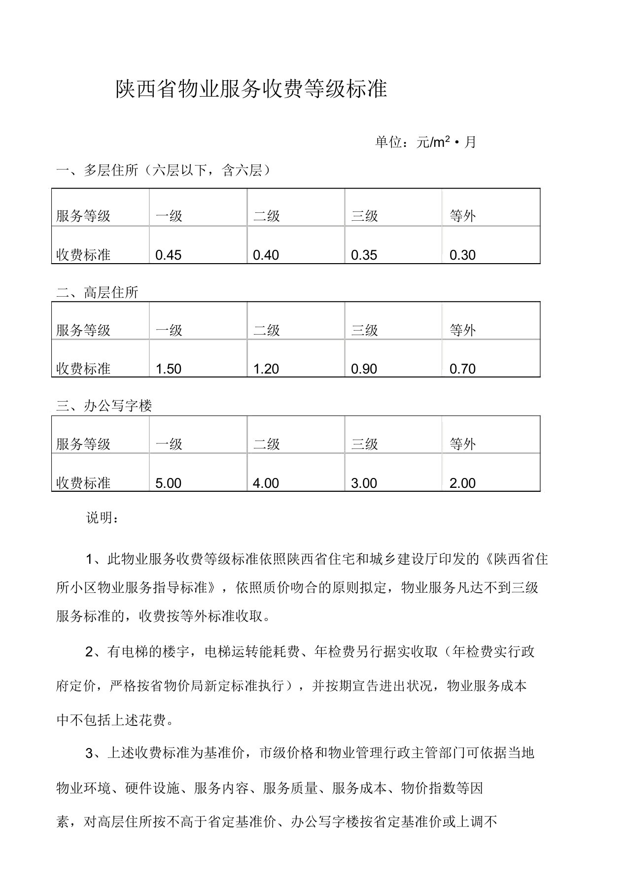 陕西省物业服务收费等级标准