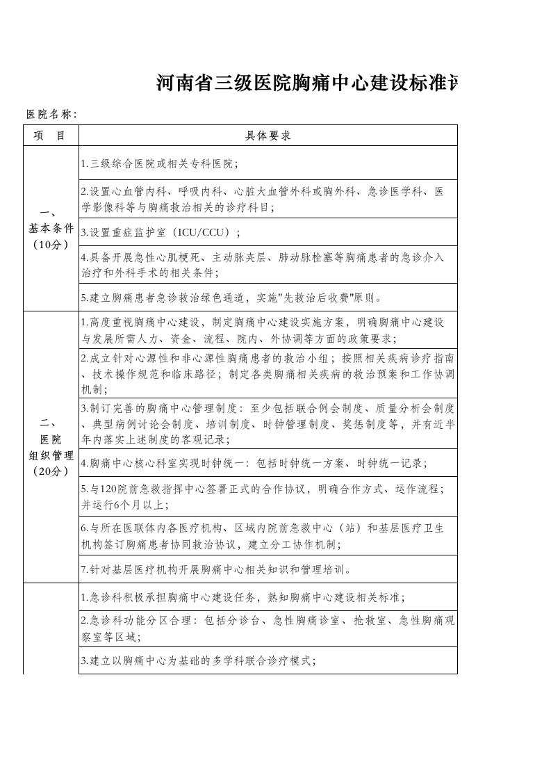 河南省三级医院胸痛中心建设标准评价细则