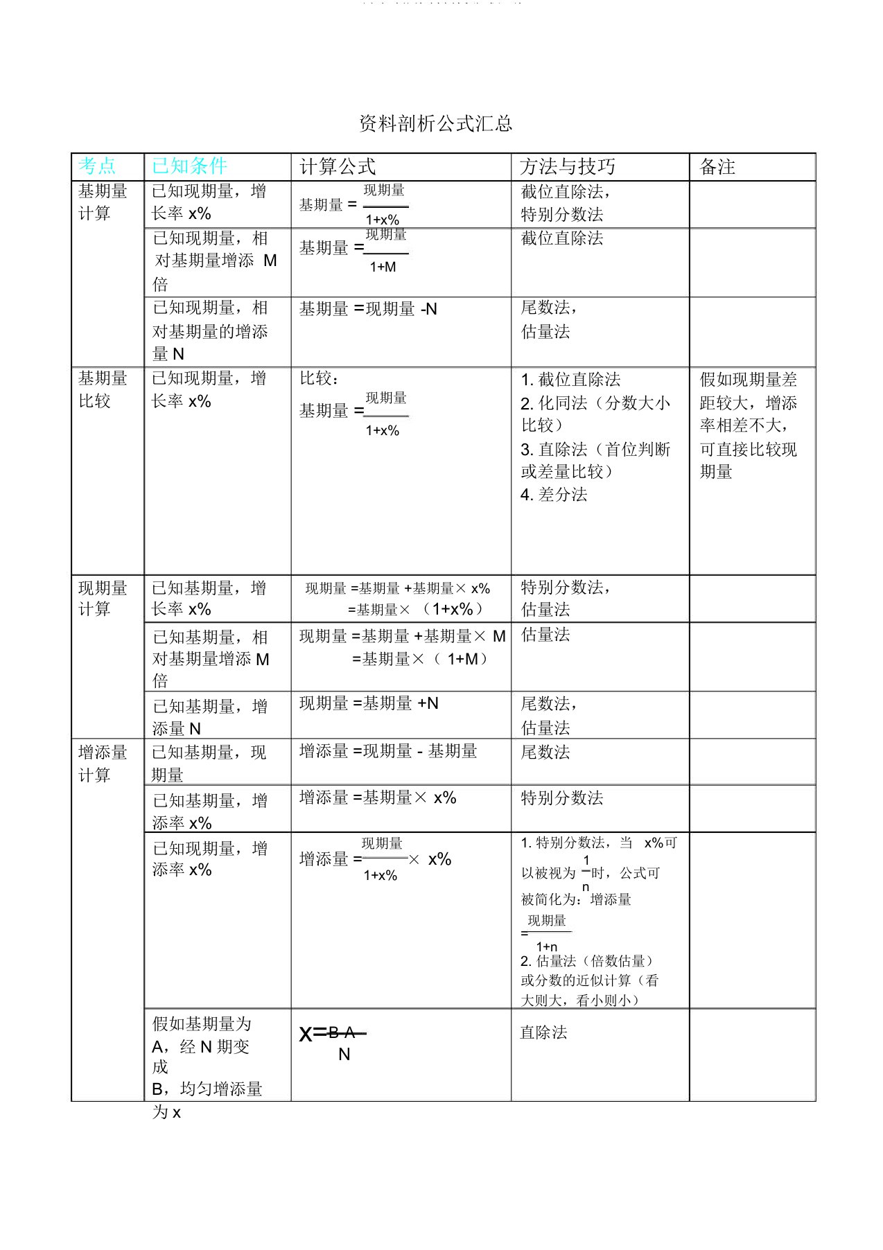 资料分析公式汇总