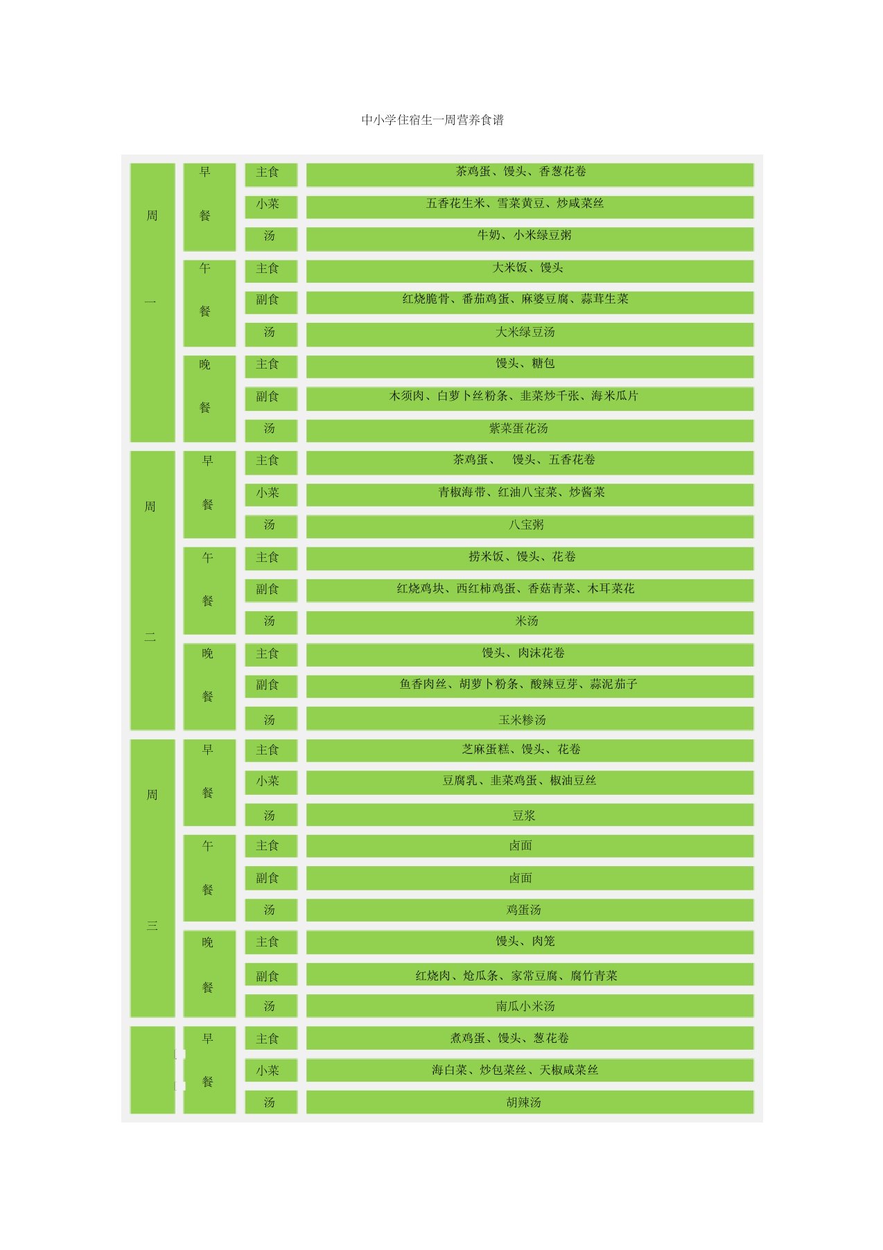 中小学食堂一周营养食谱
