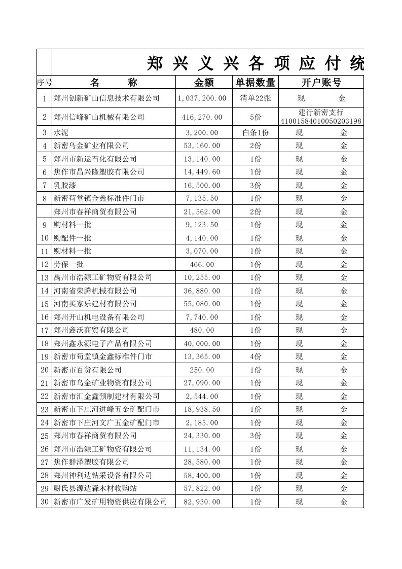 表格模板-统计表