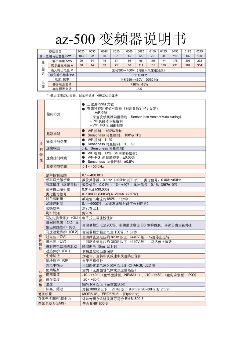 az-500变频器说明书