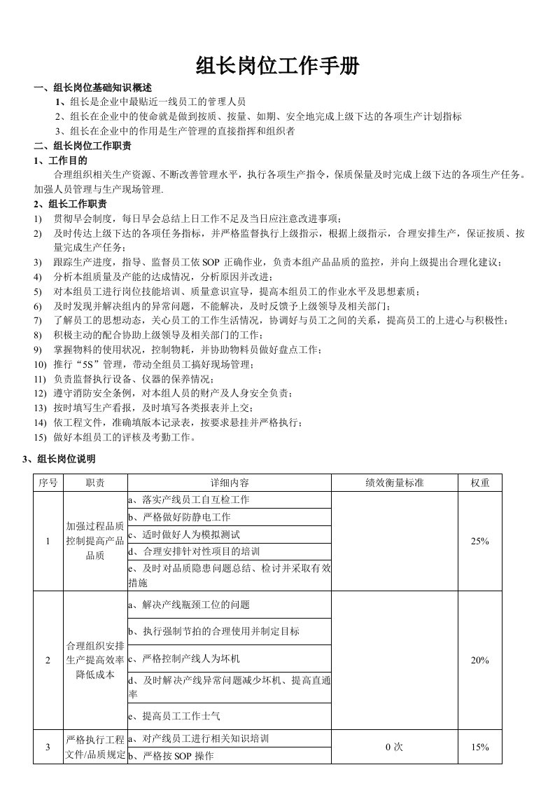 班组长岗位工作手册