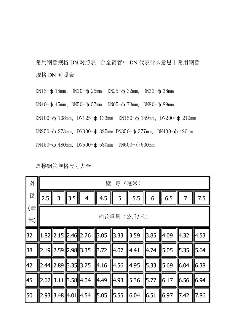 无缝钢管规格DN对照表